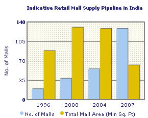 Retal Mall Supply